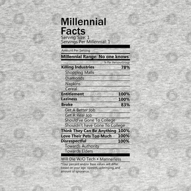 Millennial Facts by hoddynoddy